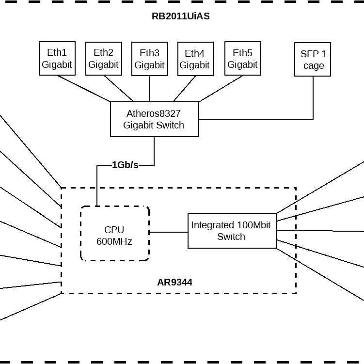 RB2011UIAS-IN Block Diagram