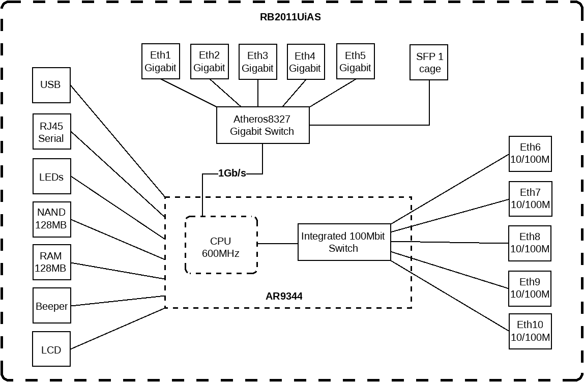 RB2011UIAS-IN Block Diagram