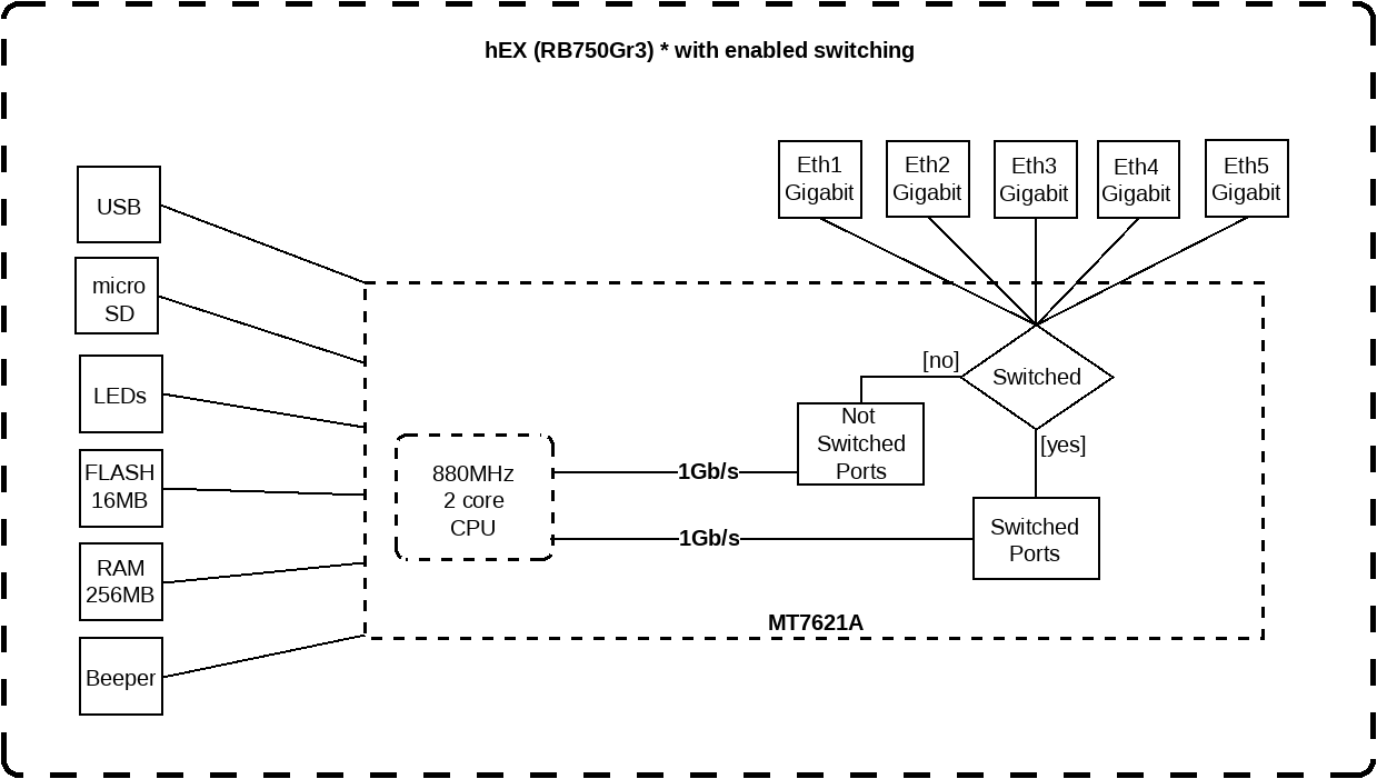 MikroTik RB750Gr3 hEX Block Diagram #1