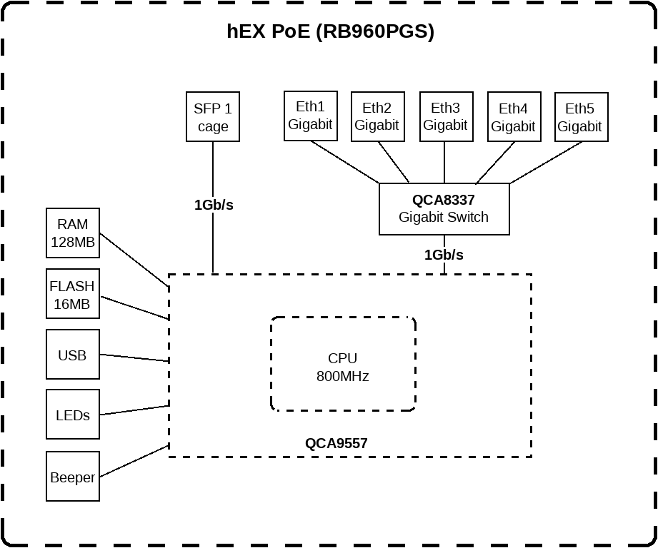 MikroTik RB960PGS Block Diagram