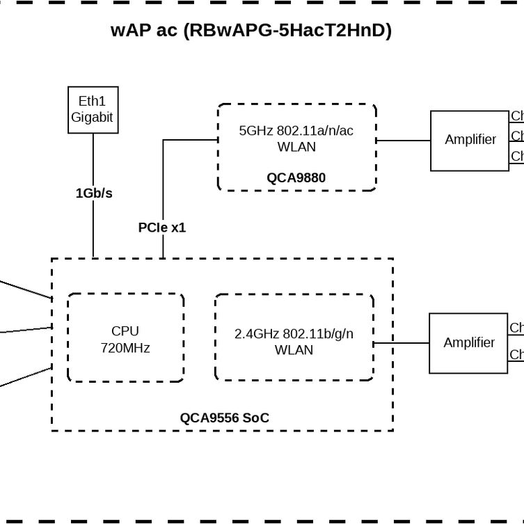 MikroTik RBwAPG-5HacT2HnD-BE-US wAP ac, 2.4/5GHz, 3x3 MIMO, Small Form-Factor Black Outdoor Enclosure