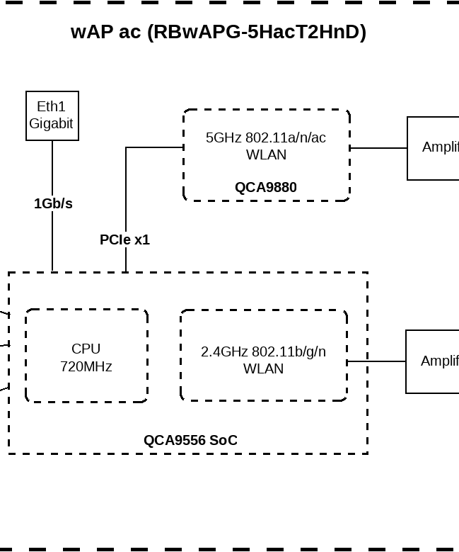MikroTik RBwAPG-5HacT2HnD-BE-US wAP ac, 2.4/5GHz, 3x3 MIMO, Small Form-Factor Black Outdoor Enclosure