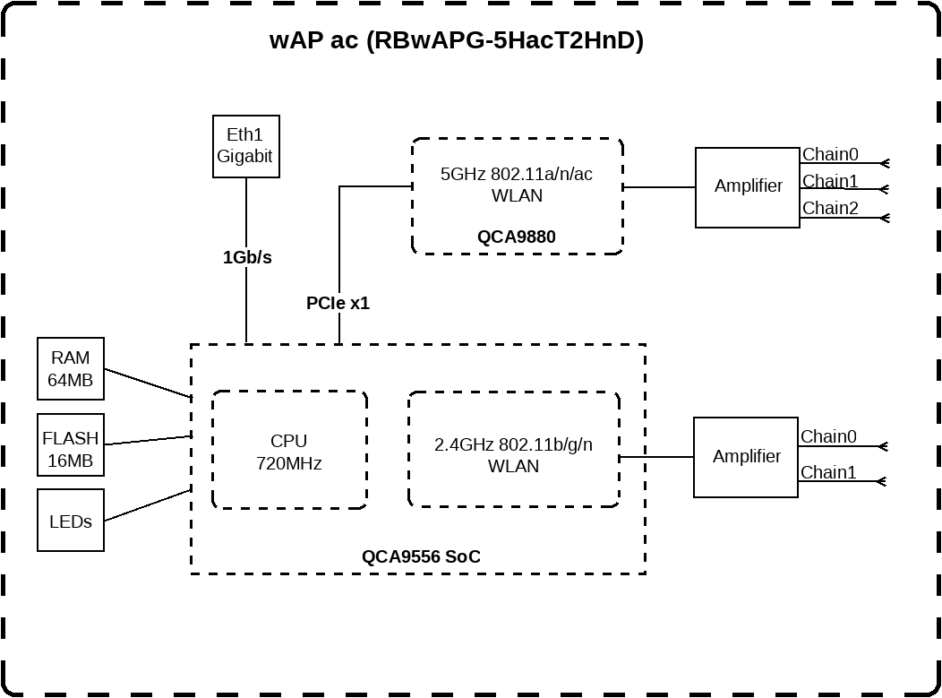 MikroTik RBwAPG-5HacT2HnD-BE-US wAP ac, 2.4/5GHz, 3x3 MIMO, Small Form-Factor Black Outdoor Enclosure