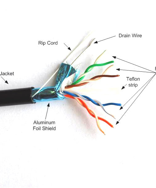 Outdoor Shielded CAT5e FTP Cable 24 AWG wire, with drain wire DC-1021