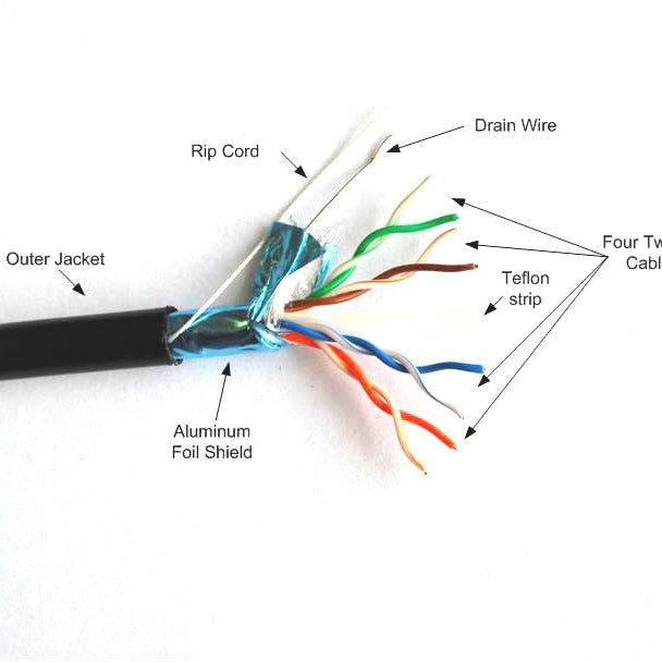 Outdoor Shielded CAT5e FTP Cable 24 AWG wire, with drain wire DC-1021