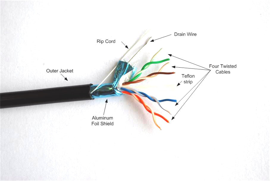 Outdoor Shielded CAT5e FTP Cable 24 AWG wire, with drain wire DC-1021
