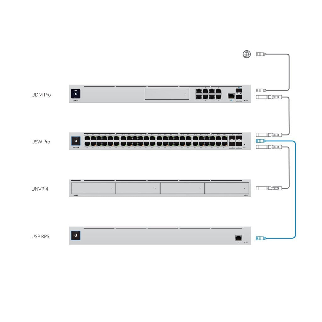 Ubiquiti USP-RPS UniFi Redundant Power System