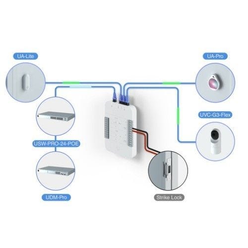 Ubiquiti UA-Lite-US UniFi Access Reader Lite US