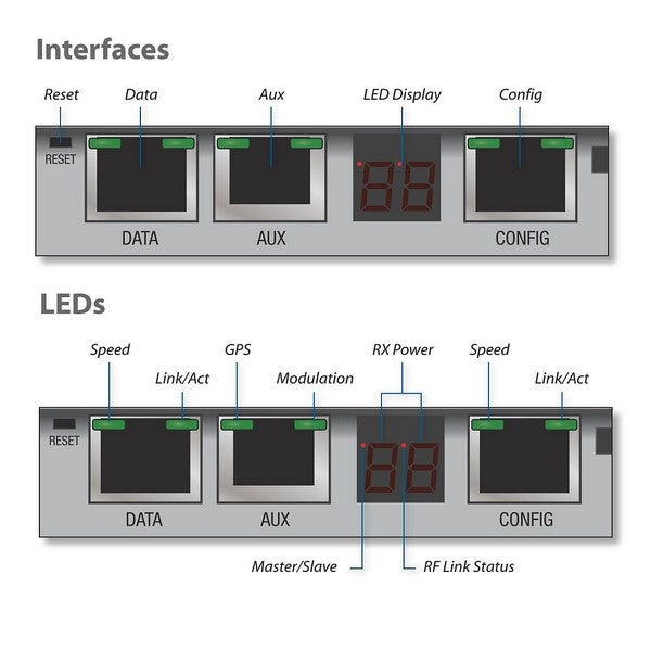 Ubiquiti airFiber 24 GHz Point-to-Point 1.4 Gbps Radio (must buy 2 for complete link)