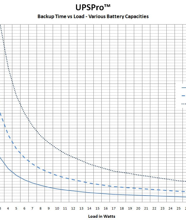 TYCON UPS-PL2424HP-18 UPSPro, Polycarbonate Enclosure, 24VDC Battery, 24VDC PoE Out, 18Ah Capacity
