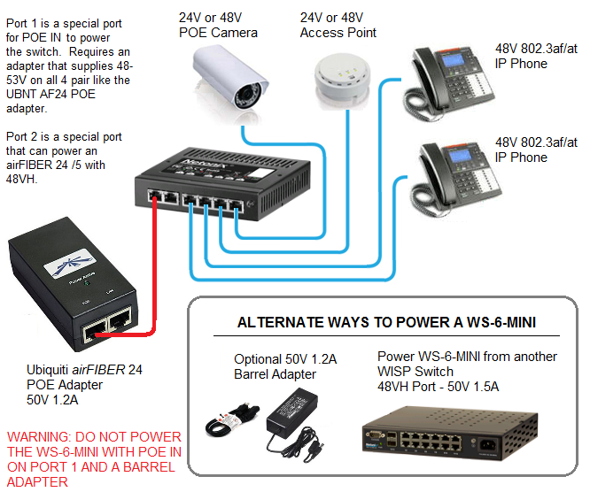 Netonix Managed 6 Port passive POE Switch (NCS version)